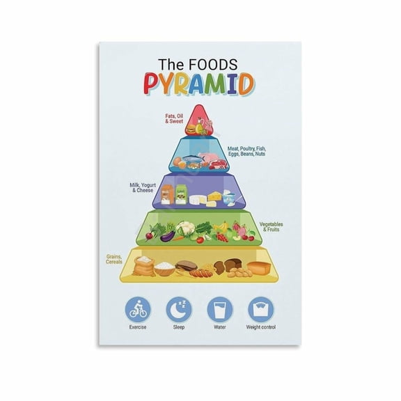 Healthy Food Pyramid Chart for Kids Educational Poster (1) Canvas Painting Wall Art Poster for Bedroom Living Room Decor