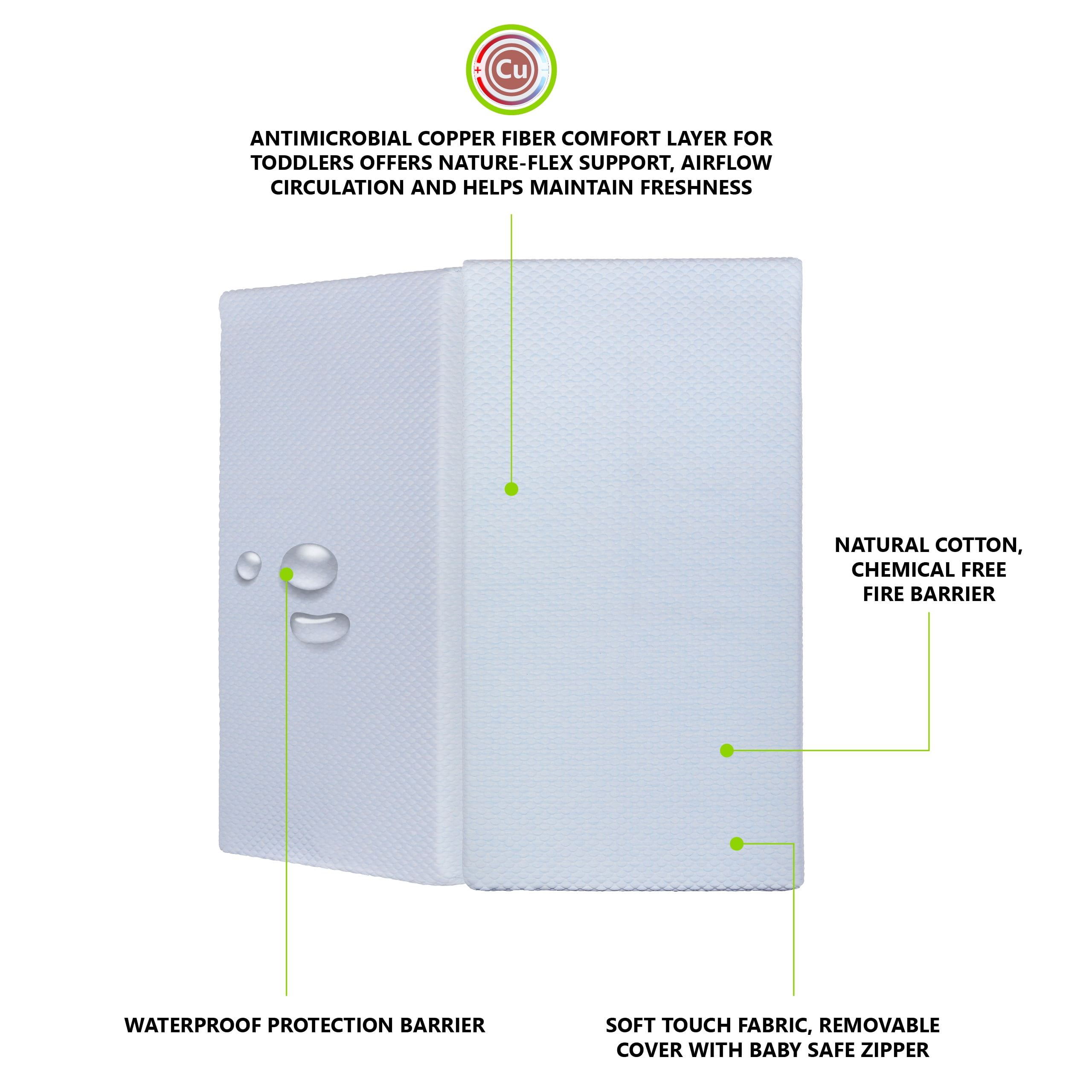 evolur Sleep Comfort Balance Plus with Antimicrobial Copper Fiber Crib & Toddler Foam Mattress