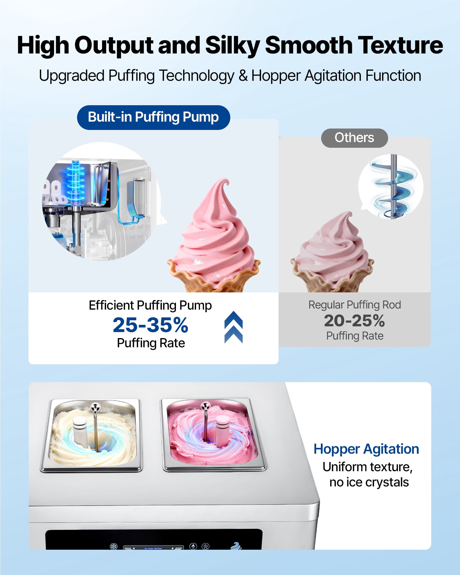 VEVOR Commercial Ice Cream Machine, 20-28L/H Yield, 2200W 3-Flavor Freestanding Soft Serve Ice Cream Maker with 2 x 6L Hoppers & Built-In Puffing Pump,Pre-Cooling Low-Mix Alert for Snack Dessert Shop