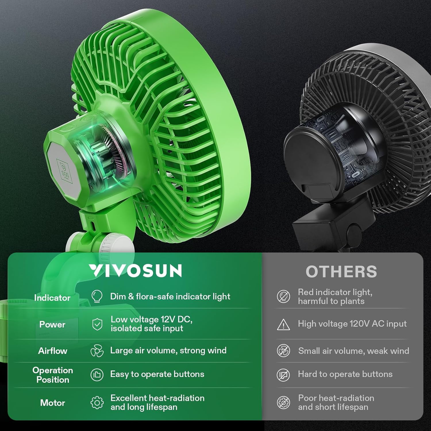 ライフウェーブ　performance Amazon.com: VIVOSUN 2-Pack AeroWave E6 Grow Tent Fan 6”, EC
