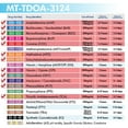 thumbnail image 5 of Mintegrity (50pk)- 12-Panel T-Cup Instant Urine Drug Test - (AMP/BAR/BUP/BZO/COC/MDMA/MTD/OPI/OXY/PCP/TCA/THC) #MT-TDOA-3124, 5 of 9