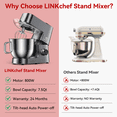 thumbnail image 5 of LINKChef 7.5 QT Stand Mixer, 800W 12-Speed Tilt-Head Food Mixer, Kitchen Electric Mixer with Dough Hook, Wire Whip & Beater, 5 of 9