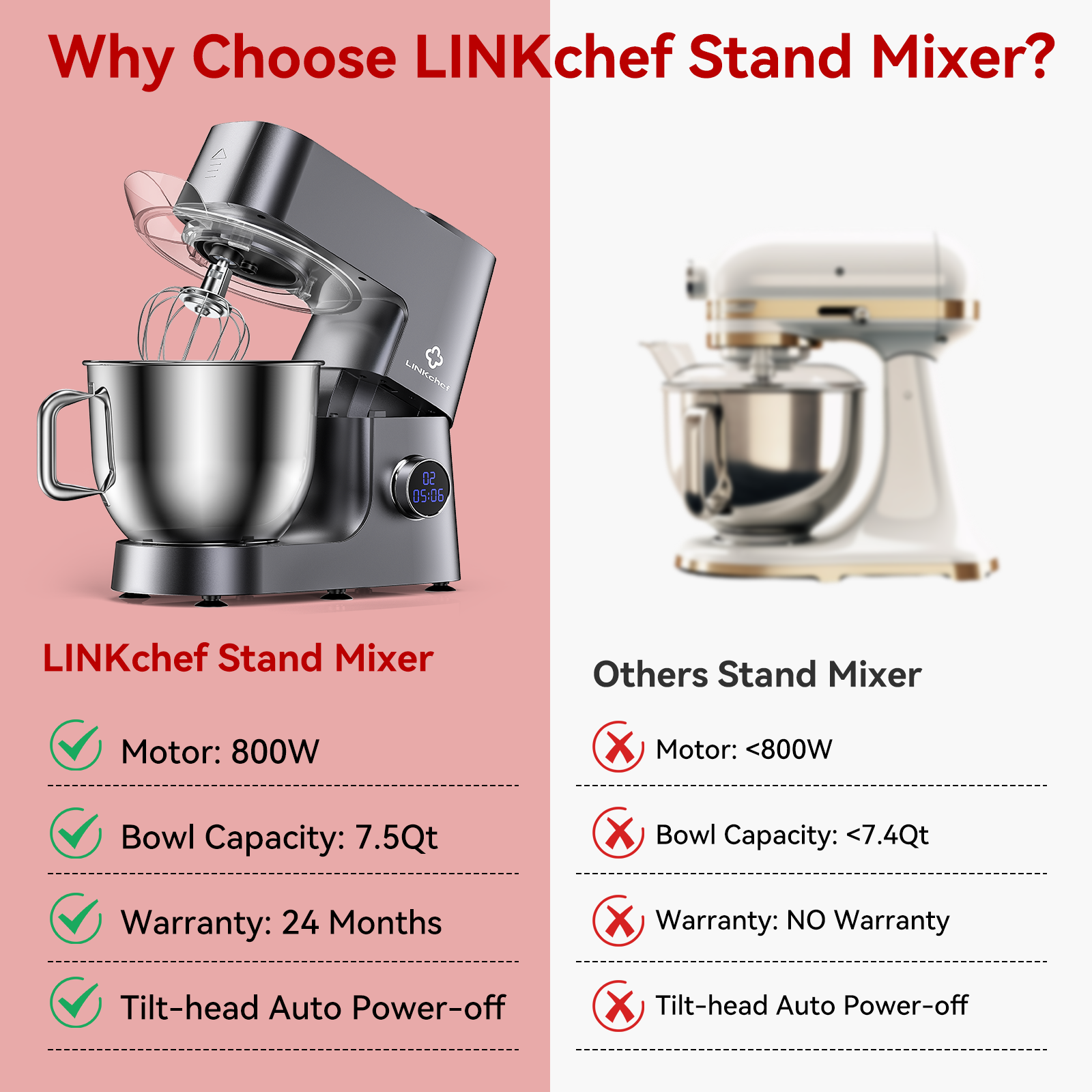 LINKChef 7.5-Quart Stand Mixer, 800W 12-Speed, Gray photo 3