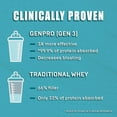 thumbnail image 5 of GENEPRO Gen3 UNFLAVORED PROTEIN without Immunolin Size: 30 Serving, 5 of 5