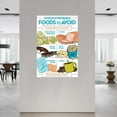 thumbnail image 2 of Hypothyroidism Diet Chart Poster Healthy Food (4) Canvas Painting Wall Art Poster for Bedroom Living Room Decor, 2 of 4