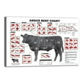 thumbnail image 2 of Angus Beef Cuts Of Meat Butcher Chart Poster Wrapped Wooden Frame Wall Decor,Canvas Wall Art for Living Room,Bedroom,Office,Ready to Hang, 2 of 6