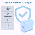 thumbnail image 4 of Charger Block TrimDish, paquete de 3 unidades, cargador rápido USB C para iPhone 16/15, 4 of 7