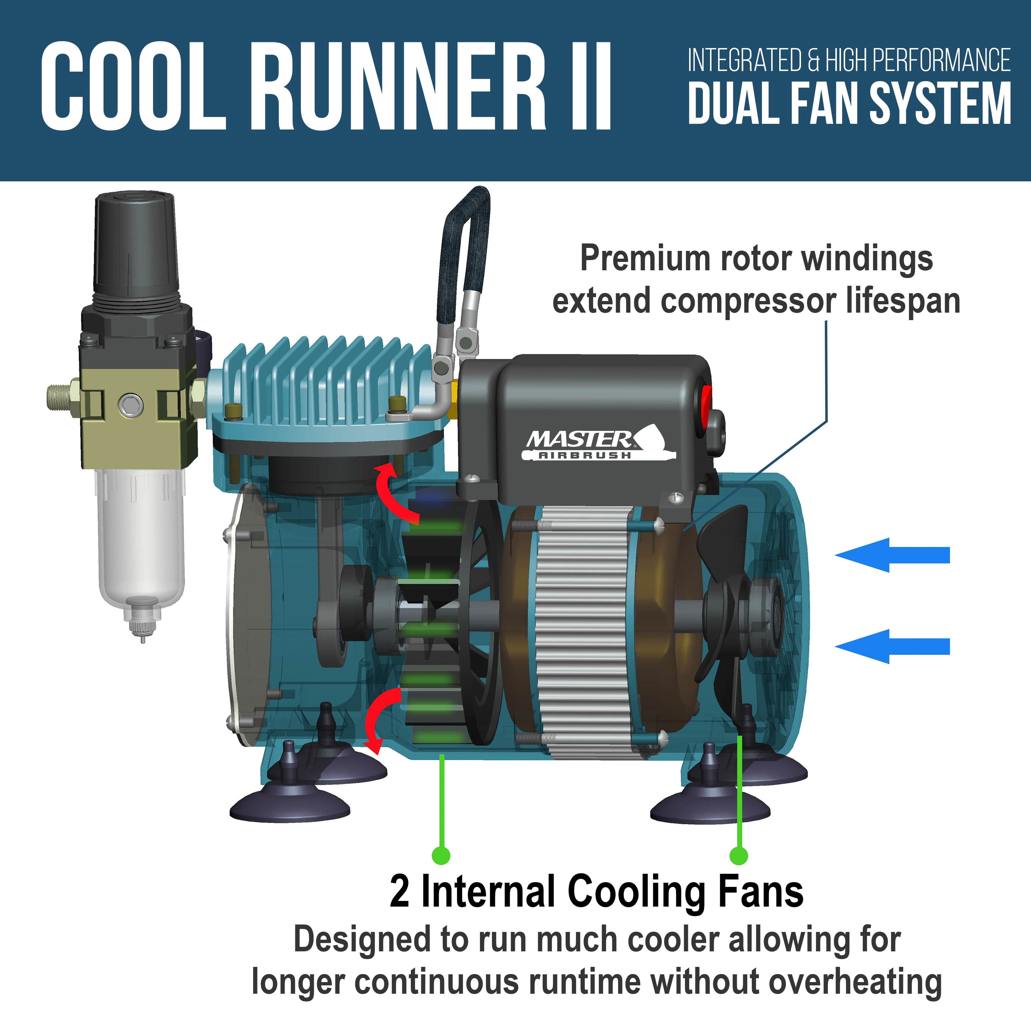 Master Airbrush Cool Runner II Dual Fan Air Compressor System Kit with Master Elite Plus Ultimate Airbrush Set with 3 Tips 0.2, 0.3 and 0.5 mm, Case, Dual-Action, 2 Cups Hose Holder, Filter - Hobby