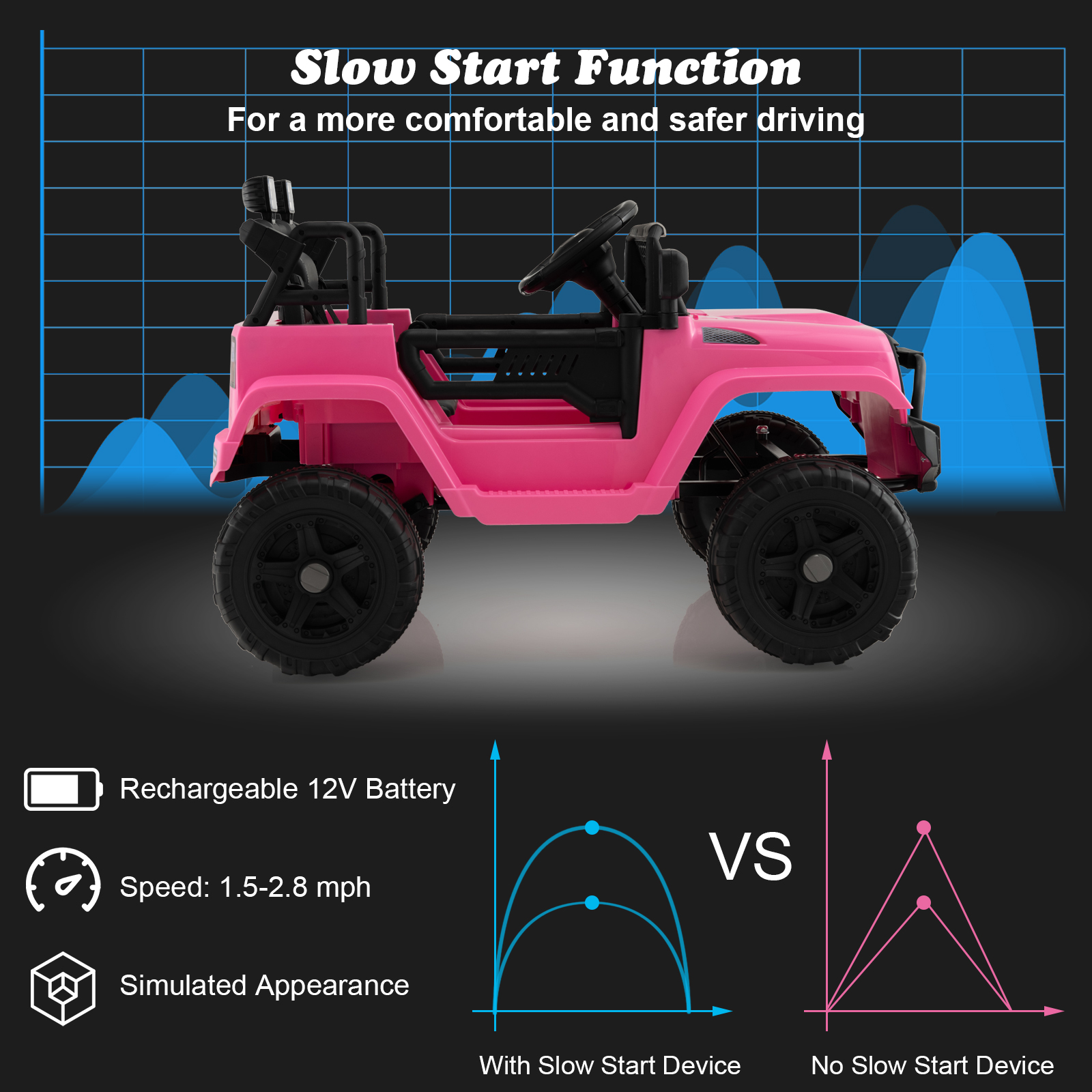 Topbuy 12V Kids Ride On Car Electric Vehicle Jeep with Parental Remote Music Horn Headlights Slow Start Function Pink - image 5 of 10