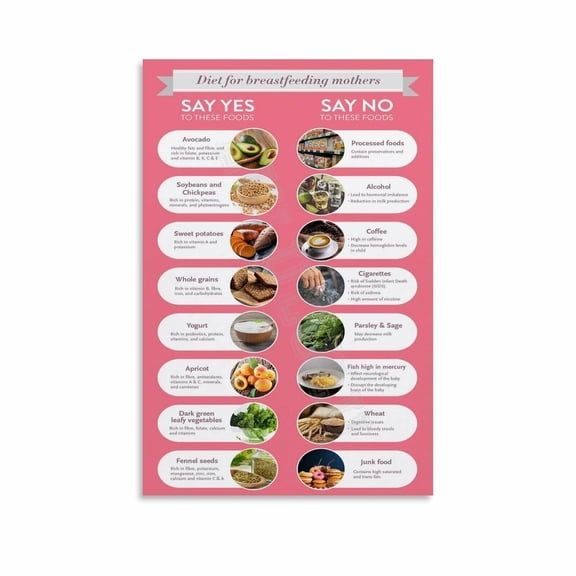 Best Foods For Lactation Poster Lactating Mom Healthy Chart (7) Canvas Painting Posters And Prints Wall Art for Living Room Bedroom Decor