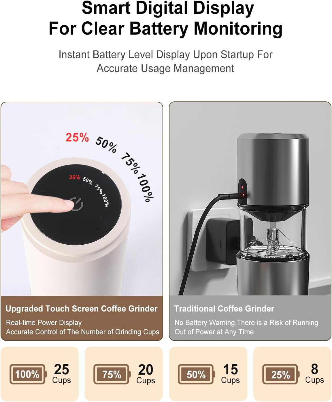 Portable Electric 420 Stainless Steel Burr Coffee Grinder, Rechargeable Espresso Grinder with 38 Adjustable Grind Settings