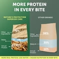 thumbnail image 6 of Nature's Protection Superior Care Dry Dog Food, White Coat, All Life Stages, Grain-Free Insect, 22lb, 6 of 9