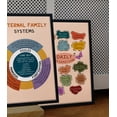 thumbnail image 3 of LOLUIS Internal Family Systems Poster, Mental Health Poster for Classroom School Counsellor, Therapist Office Decor (Unframed 24"x36"), 3 of 7