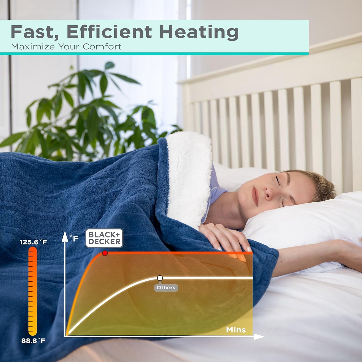 BLACK+DECKER Heated Blanket Electric Throw, 4 Heating Levels, 3H Timer, Auto Shutoff, 50x60 inches, Faux Shearling, Grey