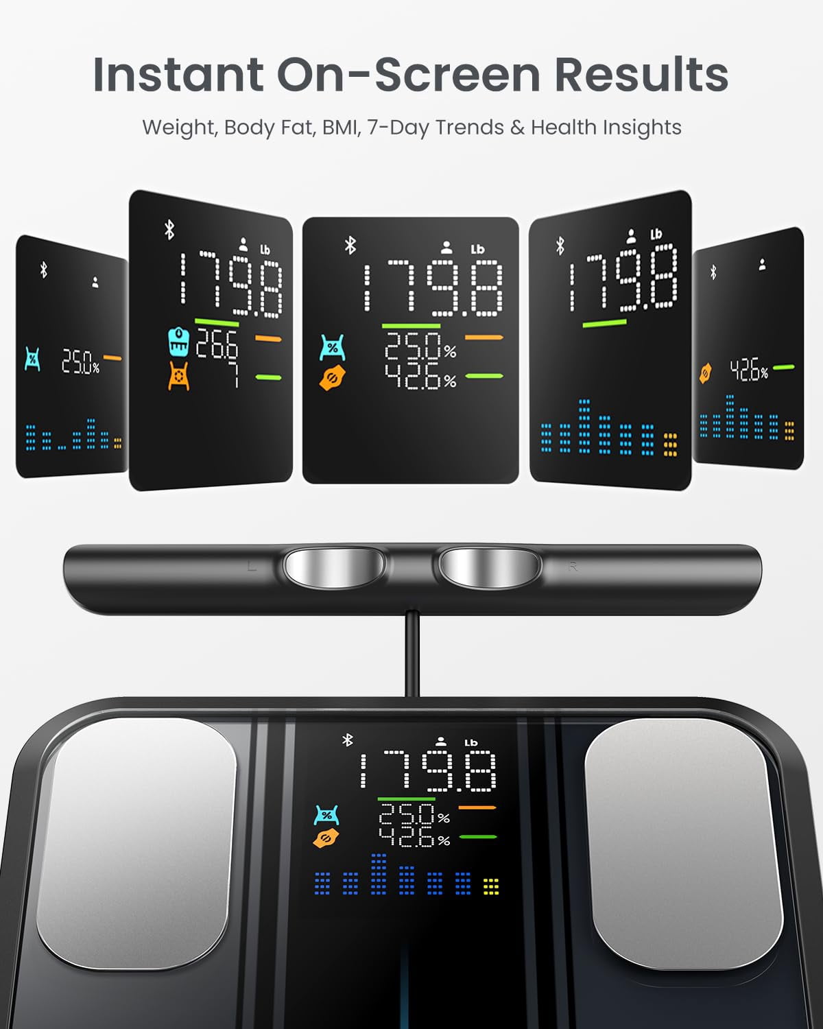 RENPHO Smart Scale for Body Weight, FSA&HSA Eligible, 8-Electrode Digital Scale with BMI Body Fat Muscle Mass, Body Composition Analyzer, Larger Platform