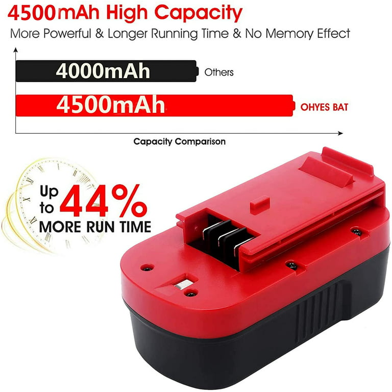 2Packs Upgraded to 4.5Ah Ni-Mh HPB18 Replacement Battery Compatible with  Black and Decker 18 Volt Battery HPB18 244760-00 A1718 FS18FL FSB18  Firestorm