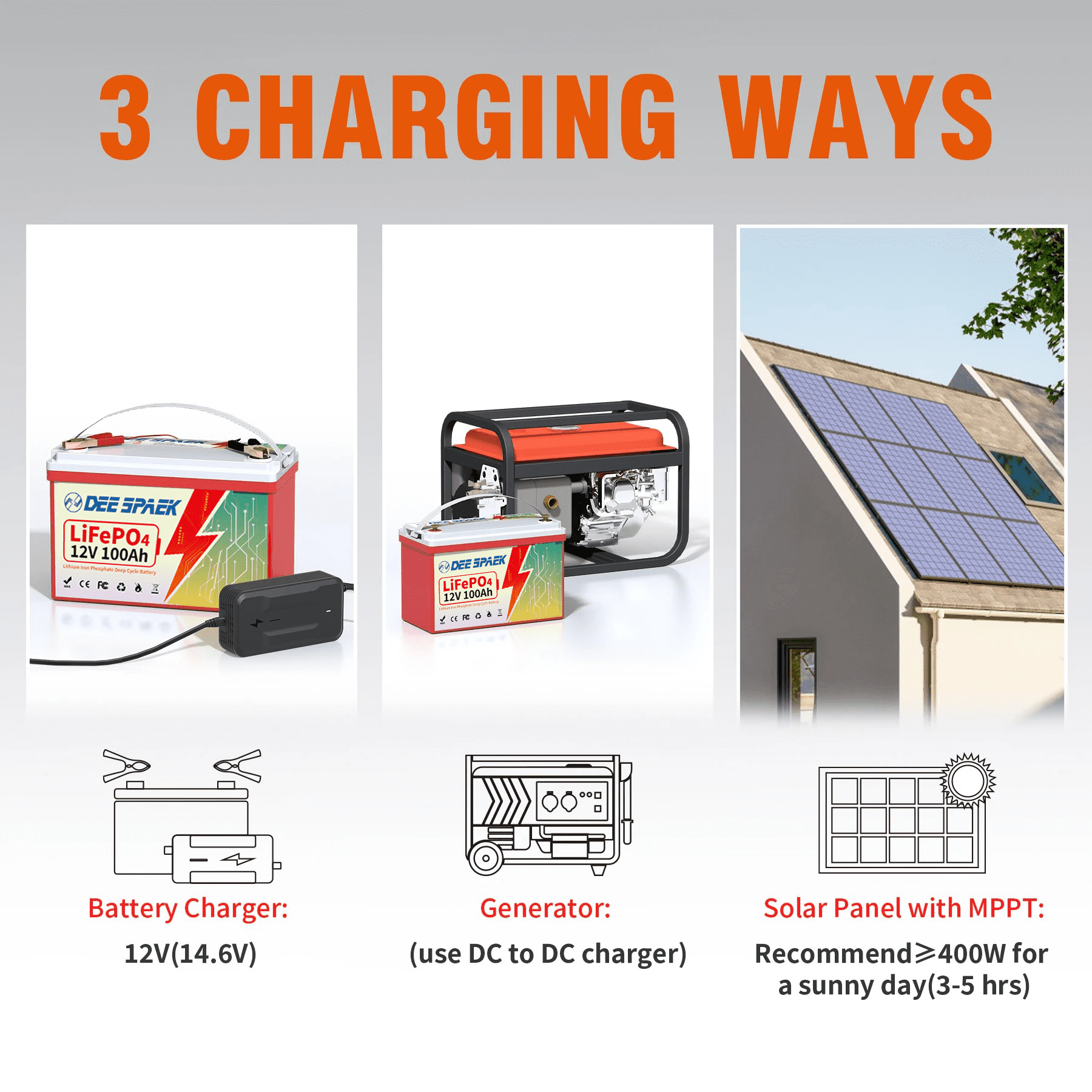 12V 100Ah LiFePO4 Lithium Battery Blutooth,for RV,Marine,Trolling Motor,Solar,off-Grid,Home Energy Storage,Group 31 Deep Cycles Battery,Smart 100A BMS