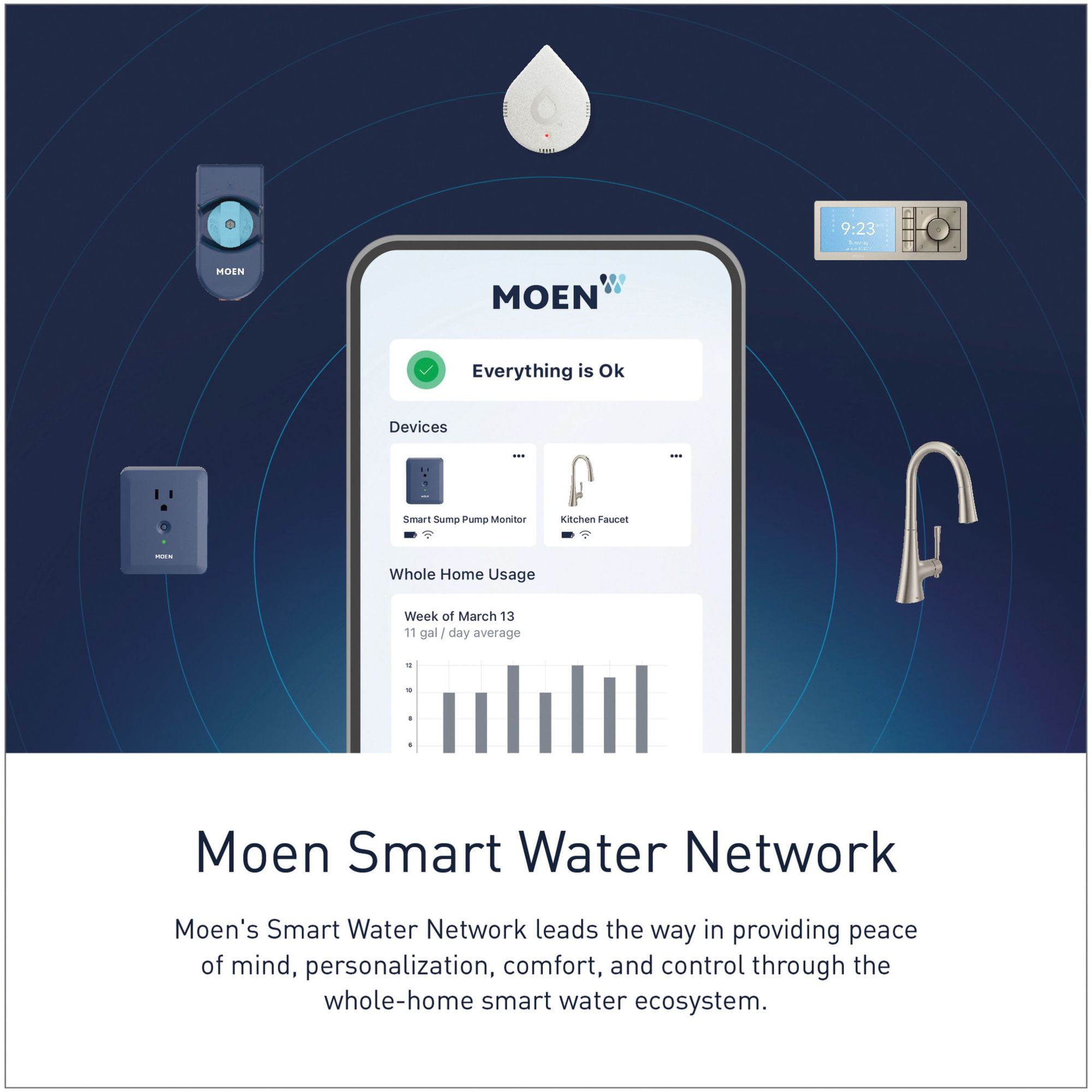 Moen Flo 900-002 - Moniteur D'eau Intelligent Avec Arrêt Automatique - 1 1/4" - Neuf