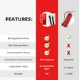 thumbnail image 2 of XEENSO 2 Pack 40x40" Emergency Fire Blanket, 100% Flame Retardant Fiberglass for Kitchen, Home & Outdoor Survival, Suppression Fire Retardant Blanket, 2 of 8