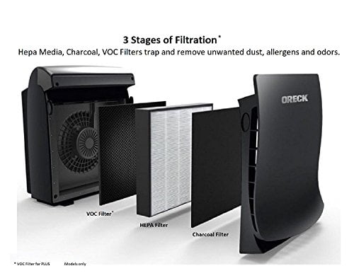 Oreck AirVantage ELITE True HEPA and Charcoal Air Purifier and Allergen Remover For Small To Medium Sized Room + Extra 6 month HEPA, 2 Extra Odor Filters (Black)