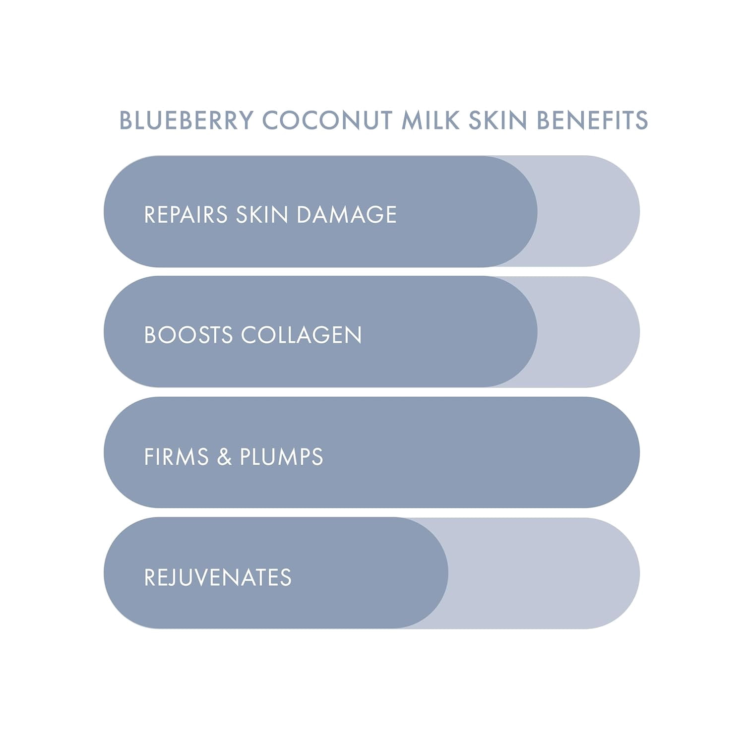 (Pack Of 15) Esw Beauty Mask Facial Blueberry Peanut Milk 0.91 Fl Oz