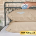 thumbnail image 6 of Kingrest Waterproof Pillow Protectors with Zipper, Cooling Bamboo Queen Size Bed Pillow Case Covers, Bed Bug Pillow Cover, Zippered Plastic Pillowcase (2 Packs, Queen 20"x30"), 6 of 6