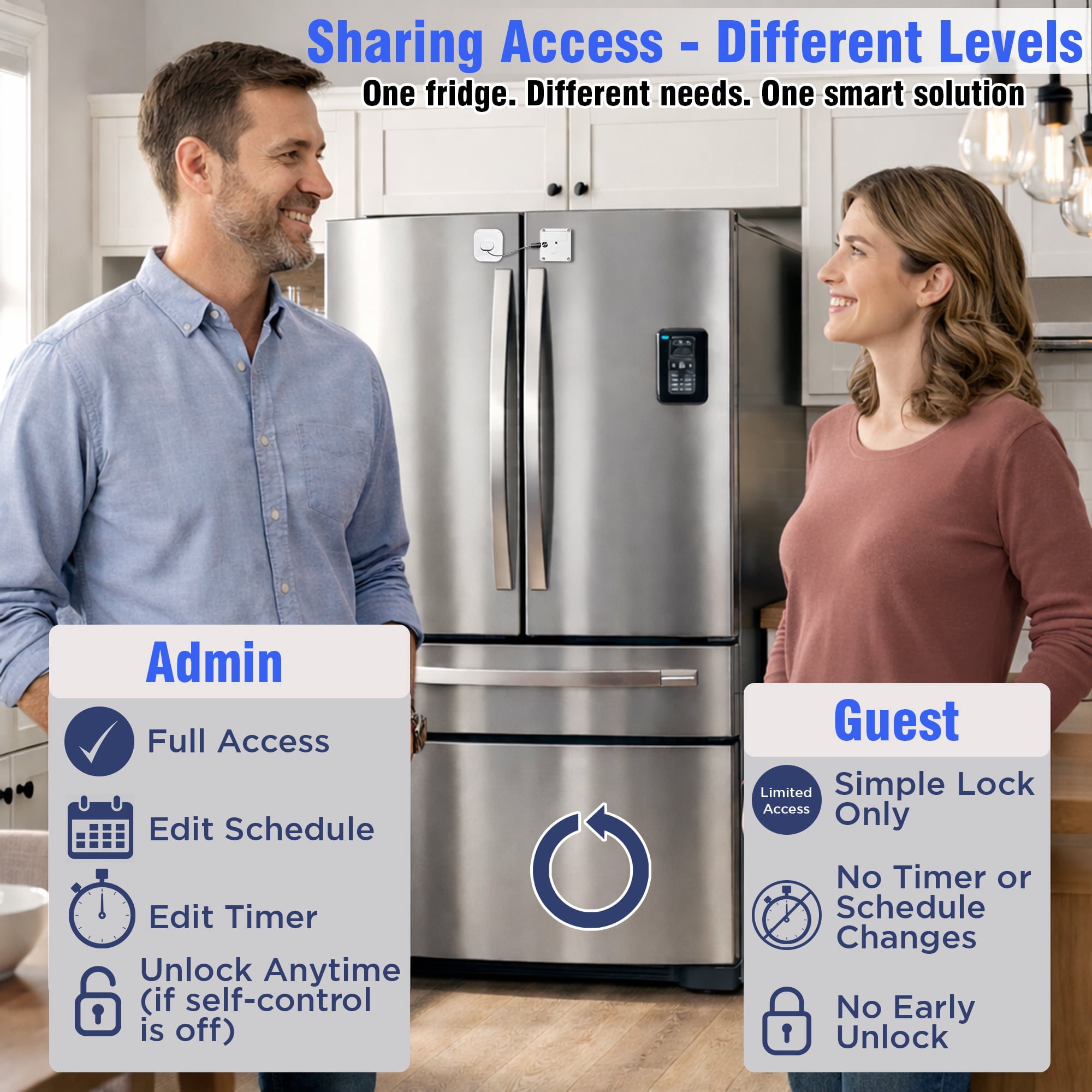 Habit Control Smart Lock - App-Controlled Access for Snacks, Food & Alcohol - 3-in-1 Modes: Timer, Schedule & Simple Lock - For Refrigerators, Cabinets, Drawers, Cupboards