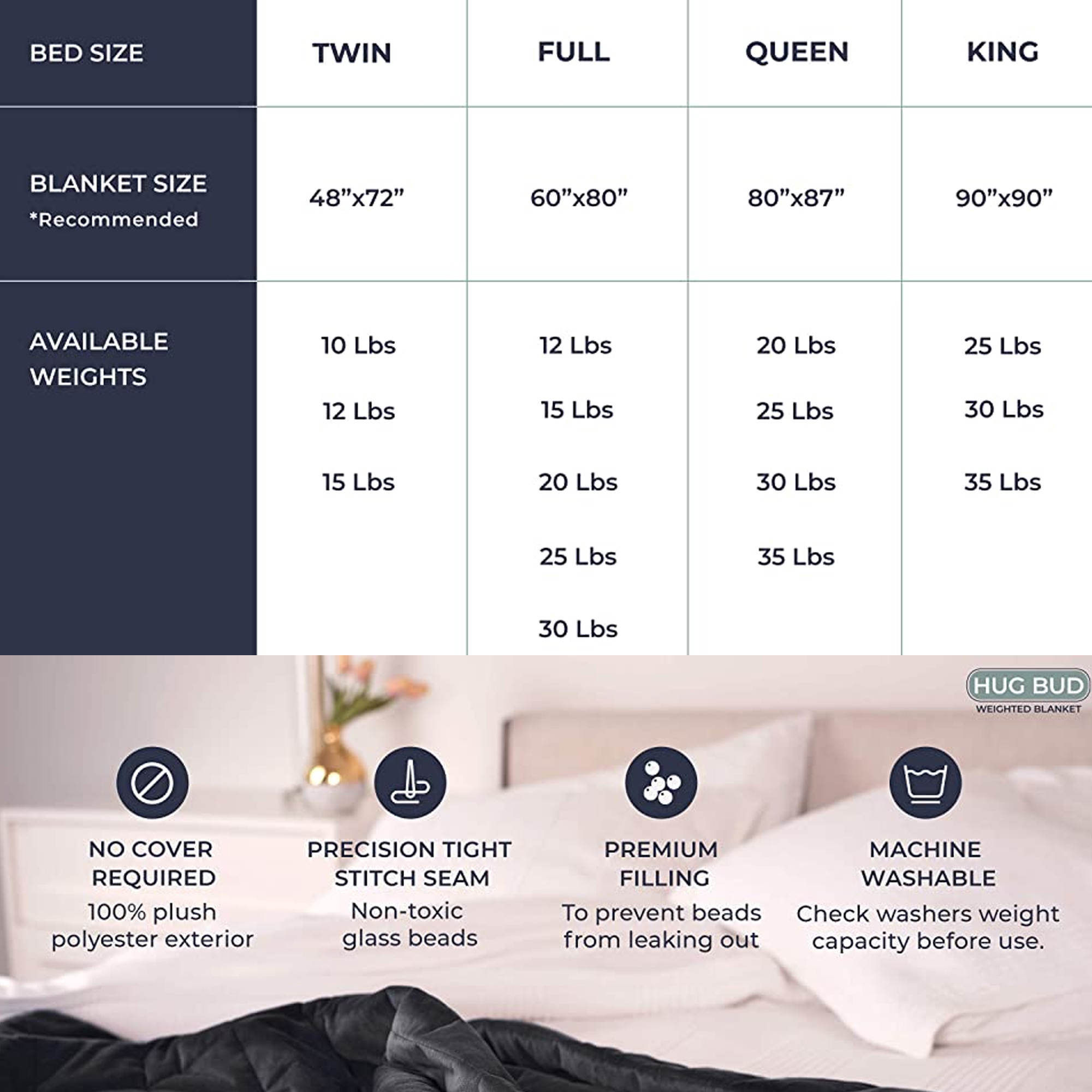 Weighted blanket size recommendations hotsell