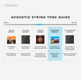 thumbnail image 5 of D'Addario EJ18 Phosphor Bronze Acoustic Guitar Strings, Heavy, 14-59, 5 of 9