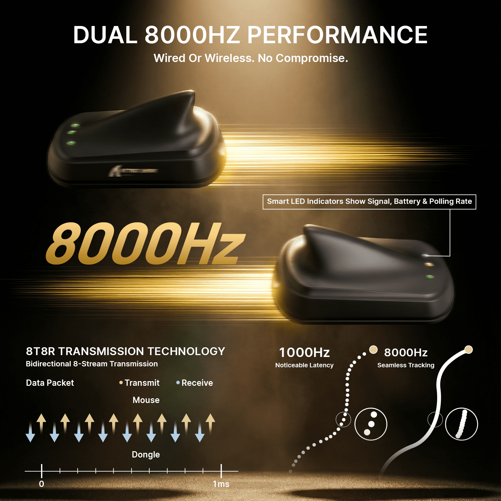 ATTACK SHARK V8 Wireless Gaming Mouse, Tri-Mode 2.4G/USB-C Wired/Bluetooth, PAW3950MAX Sensor, 42000 DPI, Dual 8000Hz Polling Rate, 59g Lightweight Design, PC/Mac Compatible, Black