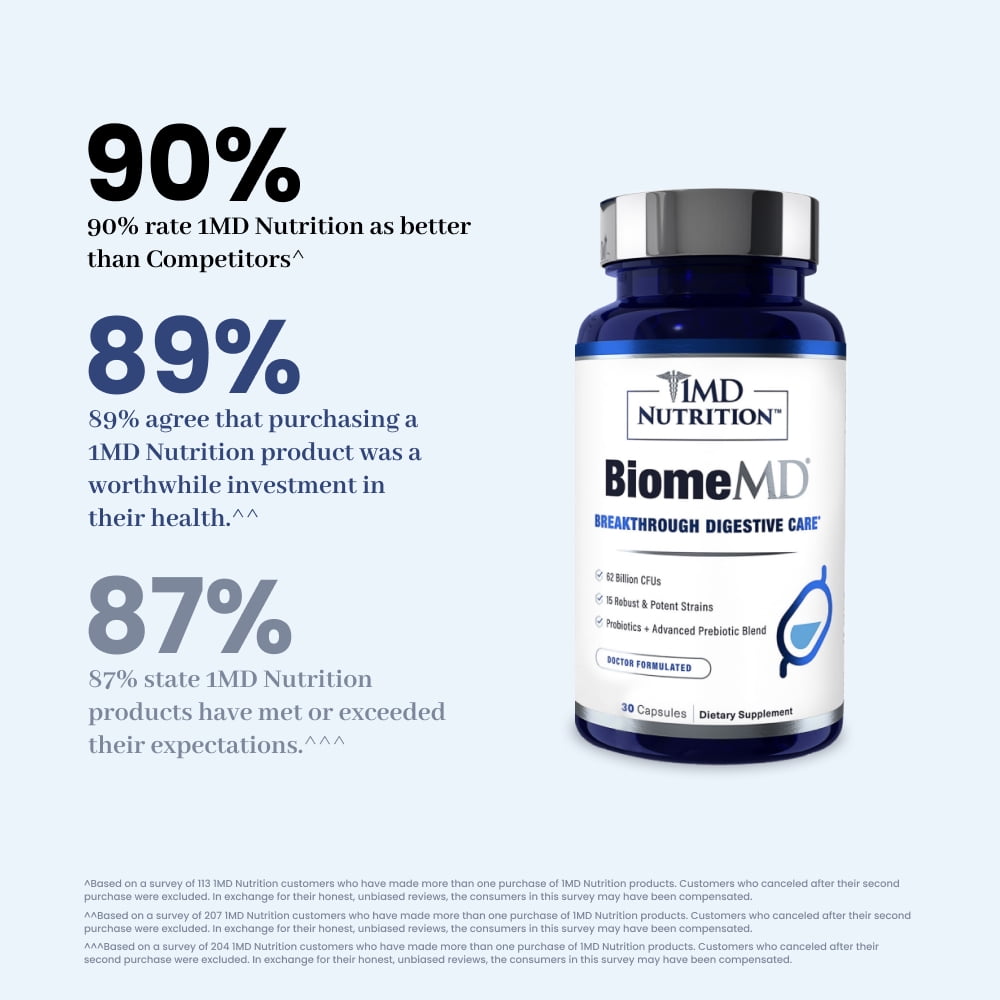 1MD Nutrition BiomeMD Probiotics for Adults | 62 Billion CFUs, 15 Strains | Digestive Health & Immune Support | 30 Capsules