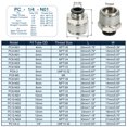 thumbnail image 2 of Uxcell 8mm x 1/2"NPT Male Thread Push to Connect Fittings Pneumatic Air line Quick Connect Fittings 4 Pack Silver, 2 of 6