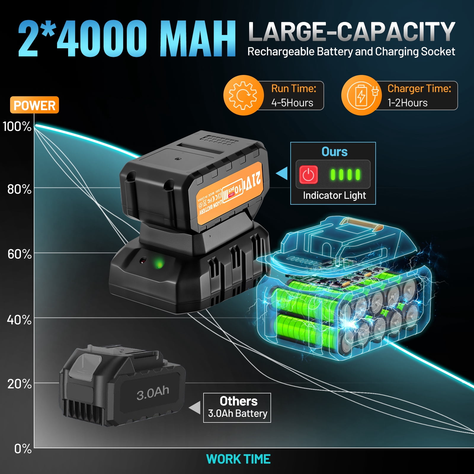 SPBTAR Cordless Impact Wrench Kit, 1200N·m High Torque Brushless Dril, 21V Impact Driver with 2*4.0Ah Battery, Charger & 5 Sockets Set for Car, Truck, RV, Farm & DIY