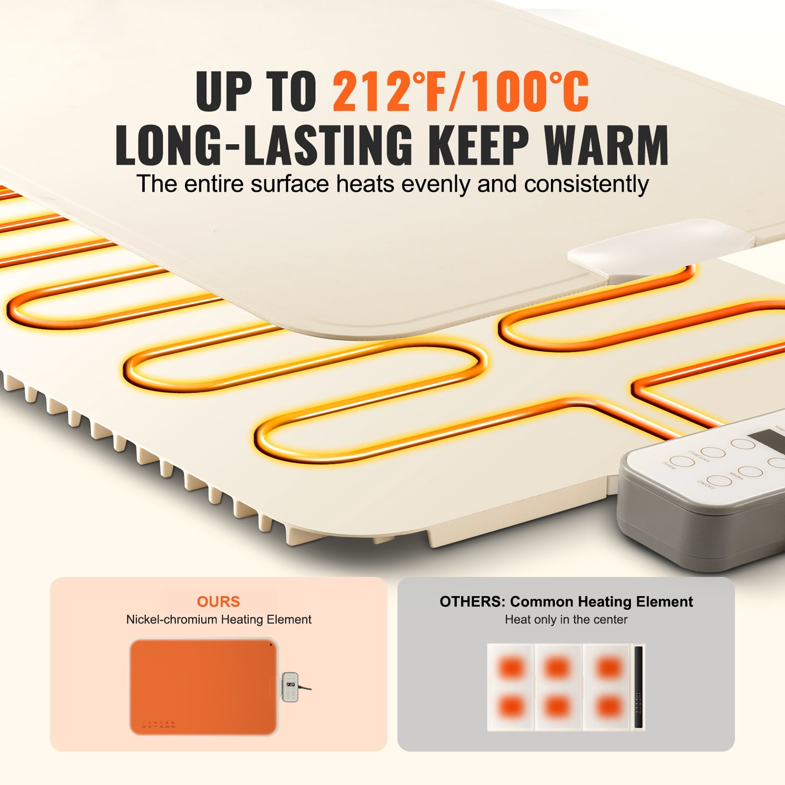 KFFKFF Electric Heating Pad, Roll-Up Buffet Food Heater, Silicone Portable Warming Surface with 4 Temperature Levels, Automatic Off & Child Safety Lock, Ideal for Events, Catering