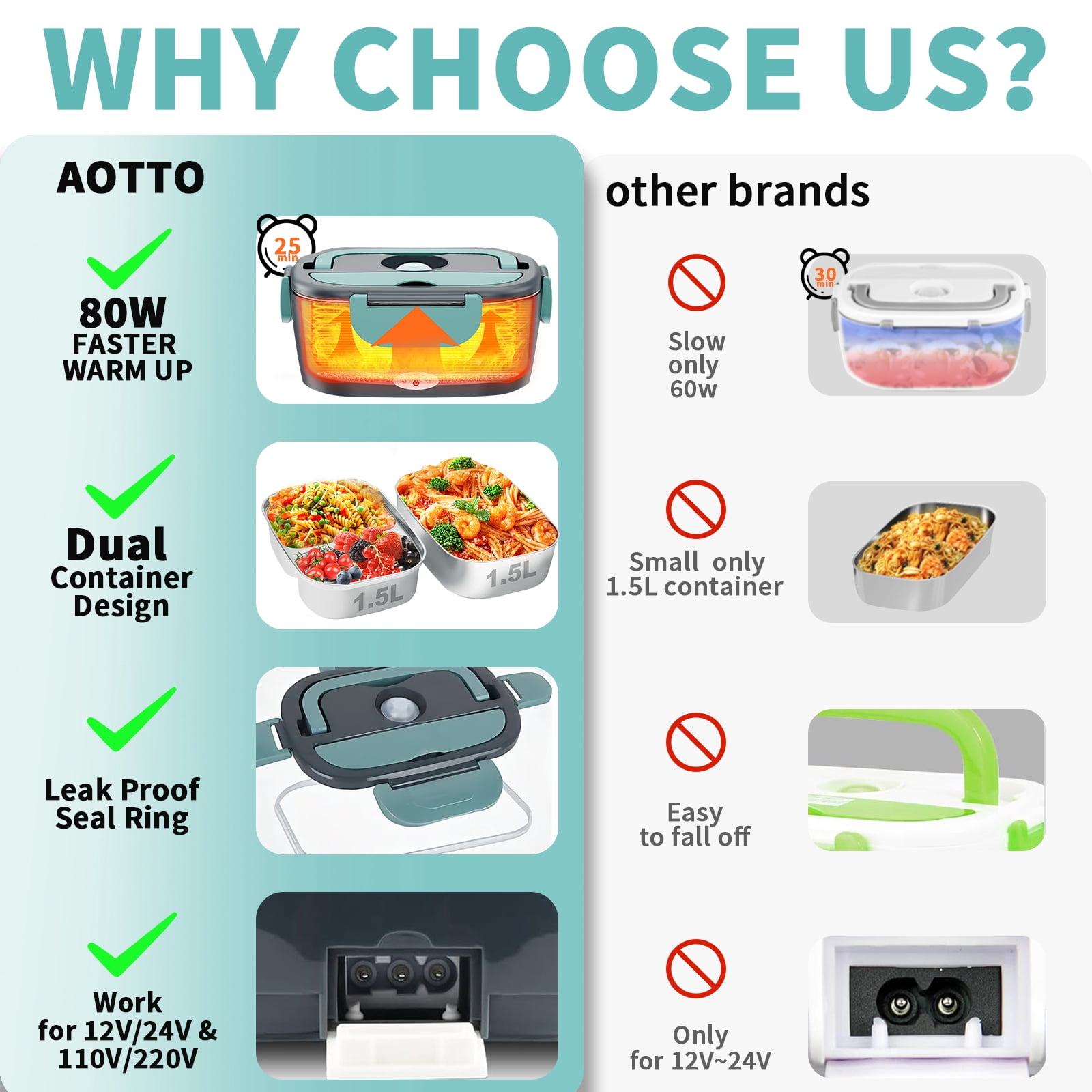 Aotto Electric Lunch Box Food Heater, 80W Portable Warmer for Car Truck Work with Dual 1.5L Stainless Steel Containers, 12V/24V/110V/220V Heated Lunch Box Suitable for Ideal Driver/Work/Gift