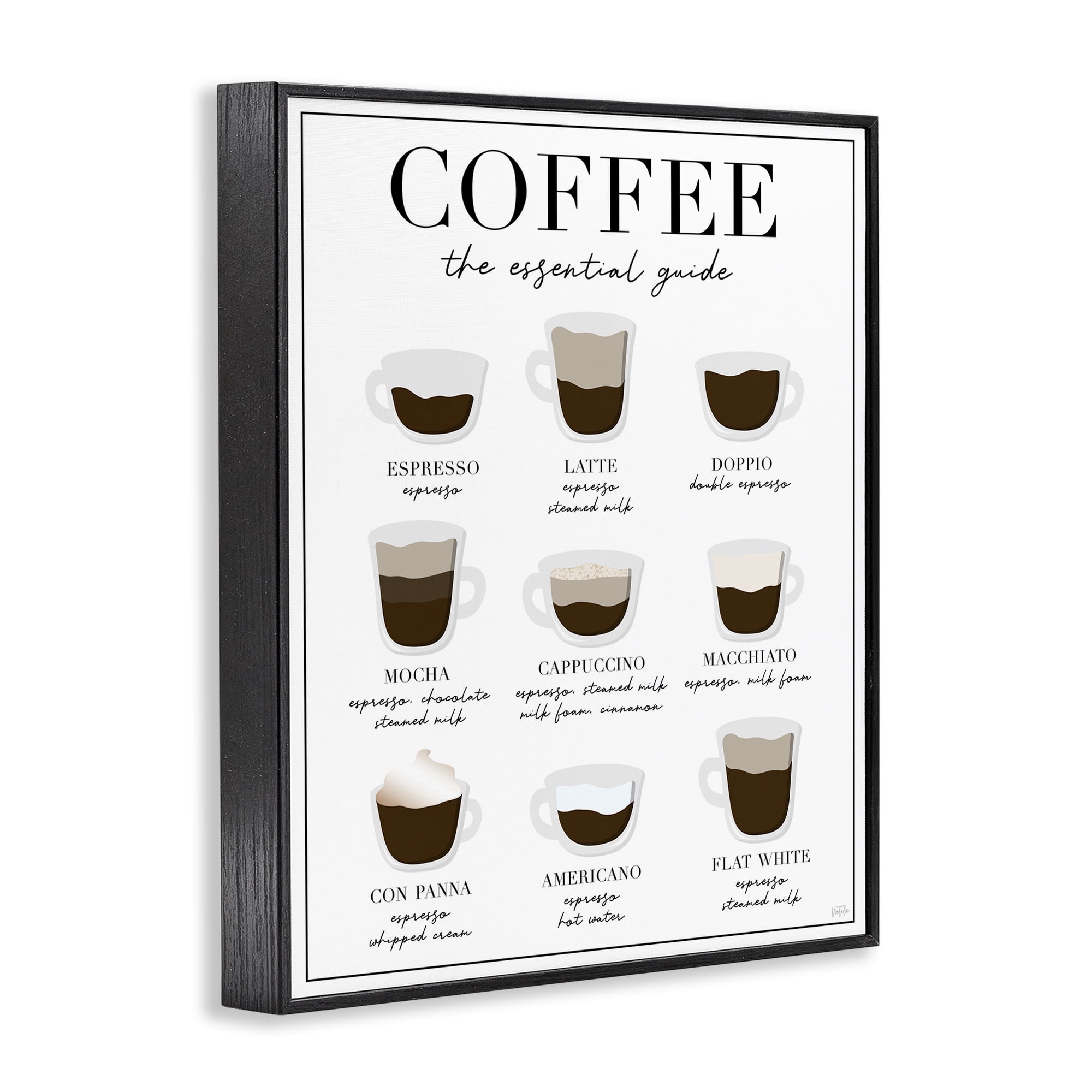 Stupell Industries Essential Guide To Coffee Black Framed Giclee Art, design by Natalie Carpentieri