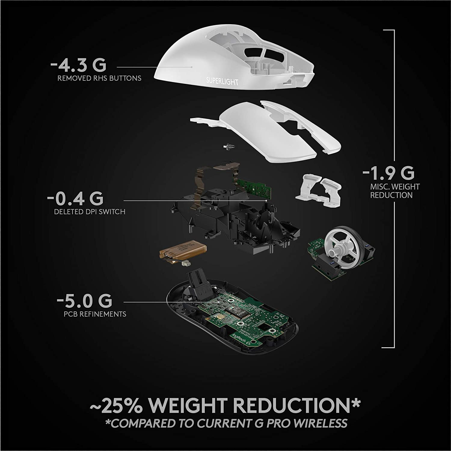 Restored Logitech G Pro X Superlight Wireless Gaming Mouse, White