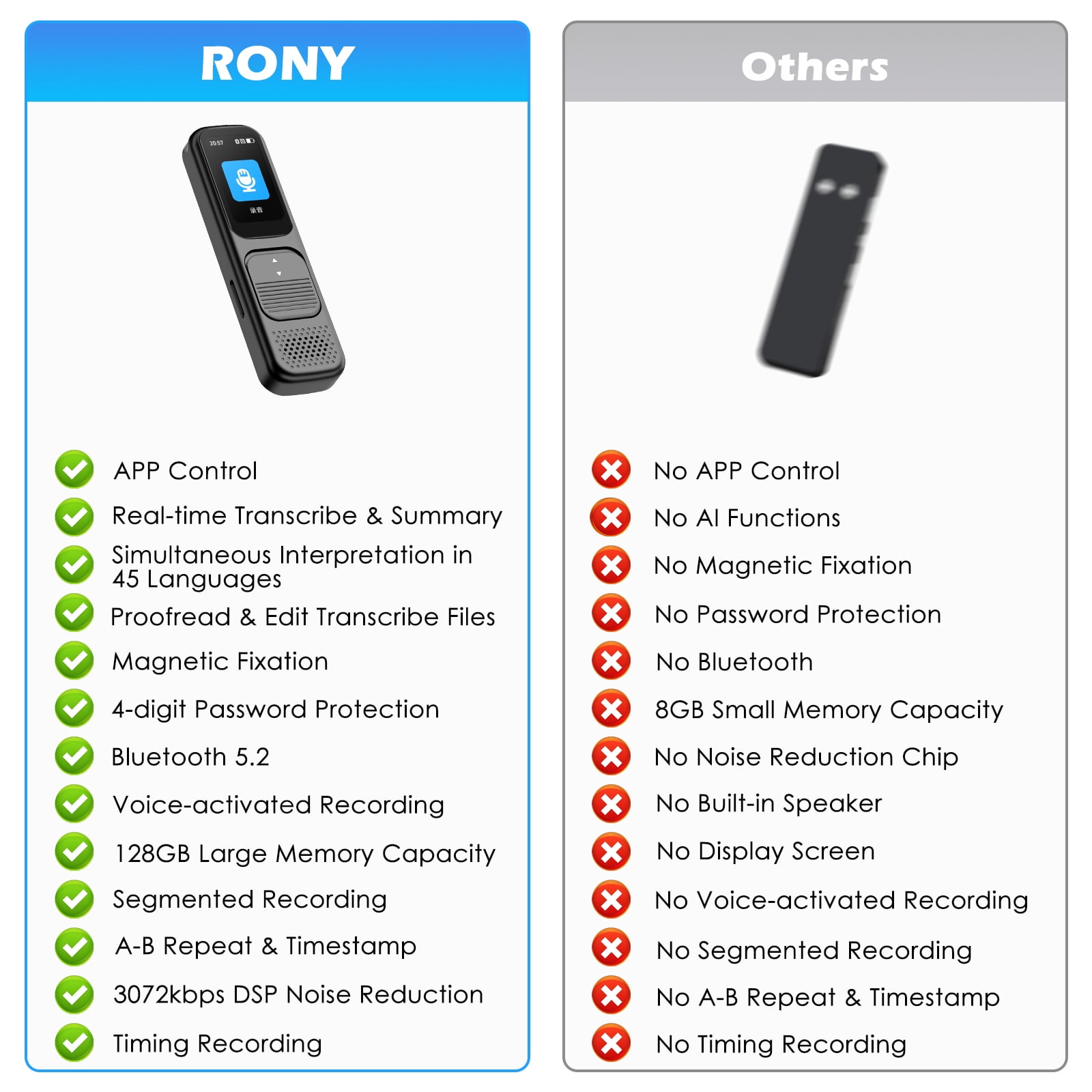 RONY 128GB AI Digital Voice Recorder with APP, 3072kbps Portable Audio Recorder with Transcribe Summarize Interpretation for Business Meeting Lecture Interview