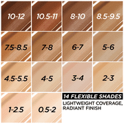 LOreal Paris True Match Nude Hyaluronic Tinted Serum Foundation Makeup, 1-2.5 Rosy Light, 1 fl oz
