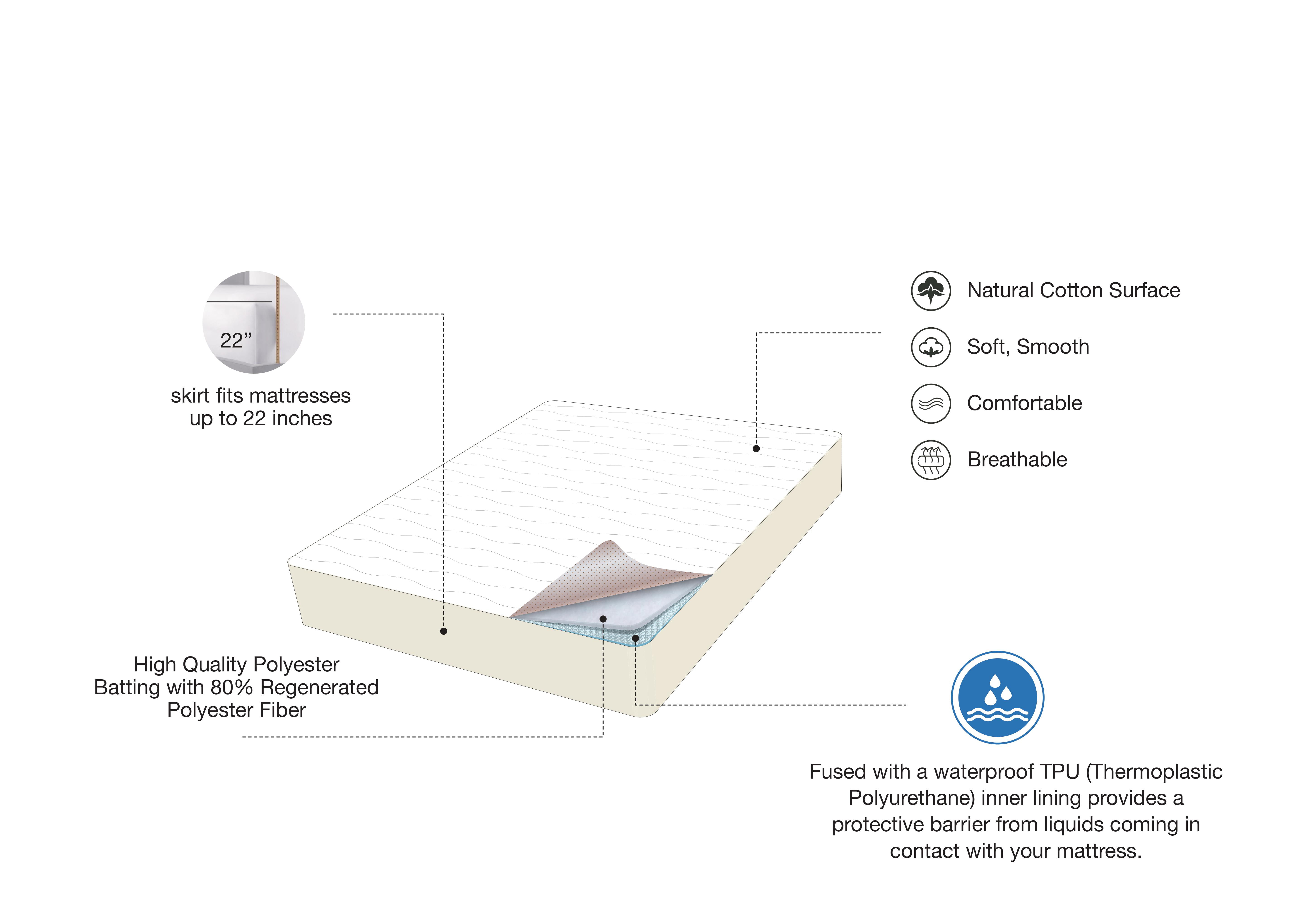 Better Homes & Gardens 180 Thread Count Waterproof Cotton Mattress Pad, Twin/Twin-XL 39 in x 80 in