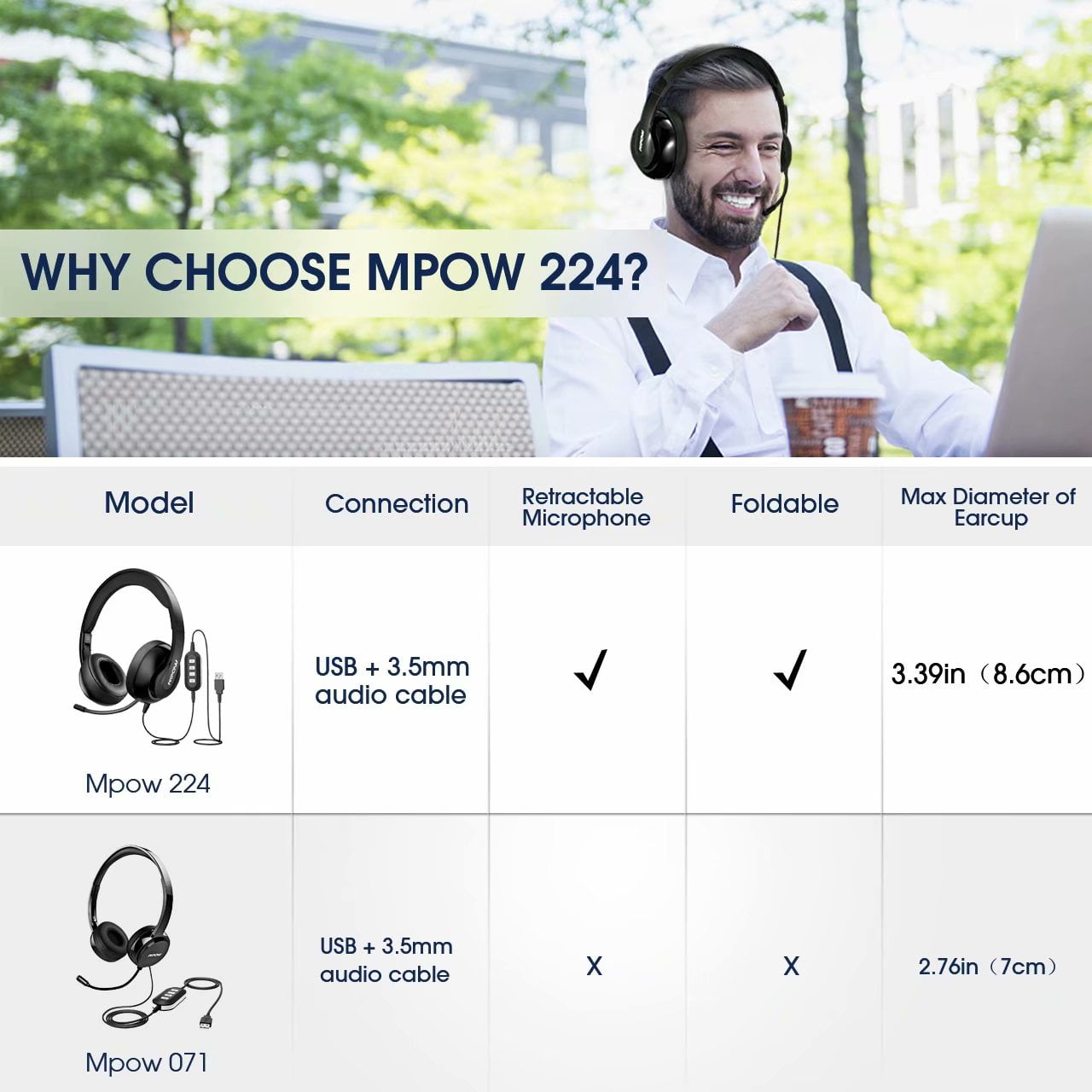 Mpow 224 USB Headset 3.5mm Computer Headset Noise Cancelling Headset with Retractable Microphone Foldable PC Headphones for Skype Webinar Phone Call Center Walmart