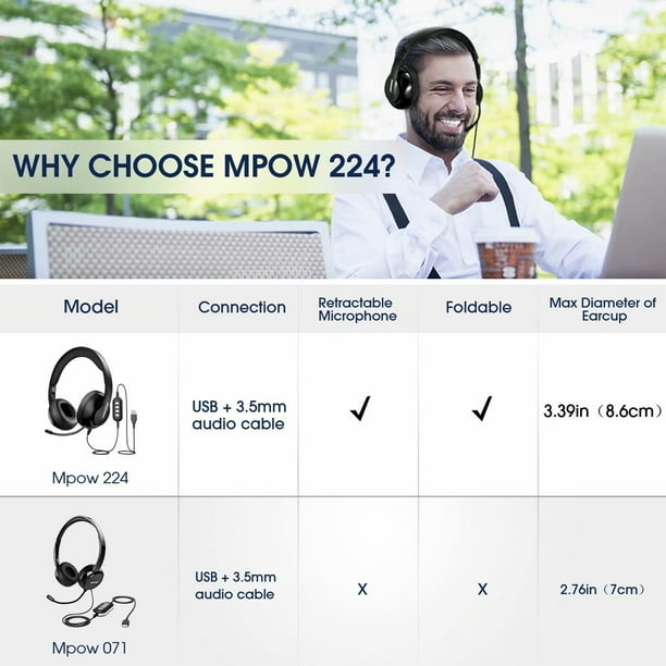 Mpow 224 USB Headset 3.5mm Computer Headset Noise Cancelling