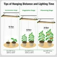 thumbnail image 3 of Rosnek LED Grow Lights Full Spectrum 50W Greenhouse LED Growing Lamp Plant Lights for Indoor Plants, Seedlings, Vegetables, and Flowers, 3 of 8