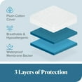 thumbnail image 2 of Bare Home  Terry Cotton Mattress Protector & Pillow Protector Bundle Twin XL, 2 of 5