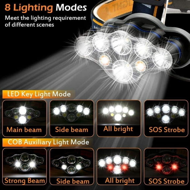 SHENMO Lampe Frontale, 18000 Lumens 8 LED Lampe Frontale 8 Modes d