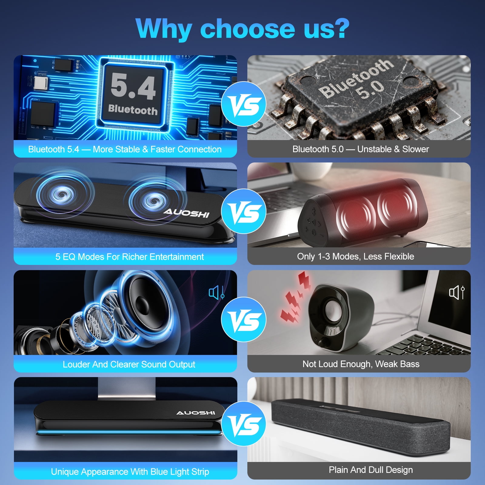 AUOSHI Small Sound Bar for TV, 2.1ch 60+W Compact Soundbar with Built-in Subwoofer, Bluetooth 5.4, 5 EQ Modes, HDMI ARC/Optical/AUX/USB, 16.5 inch
