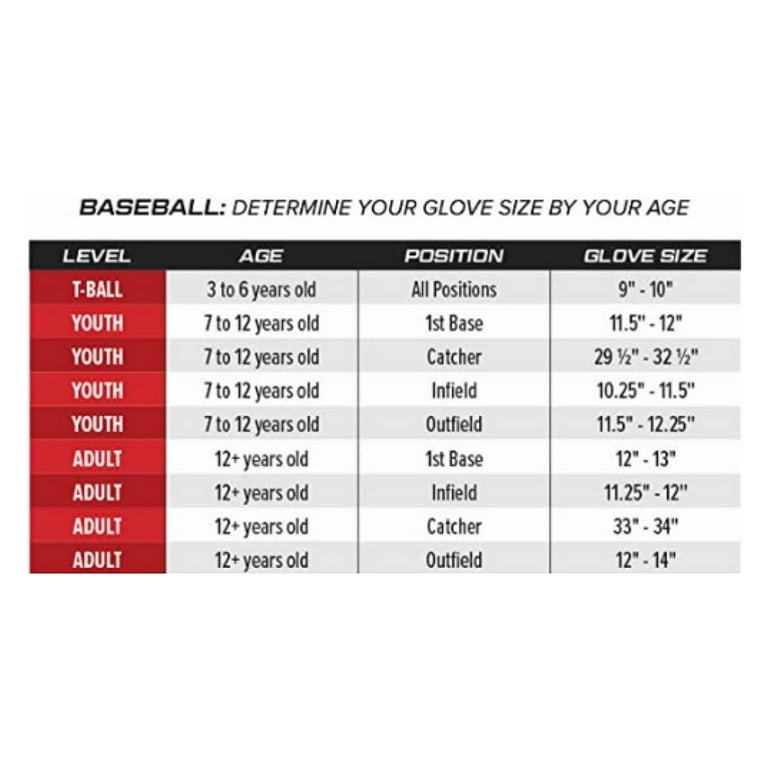 Sizing Guide Best Size Baseball Glove For 10 Year Old Select PRO