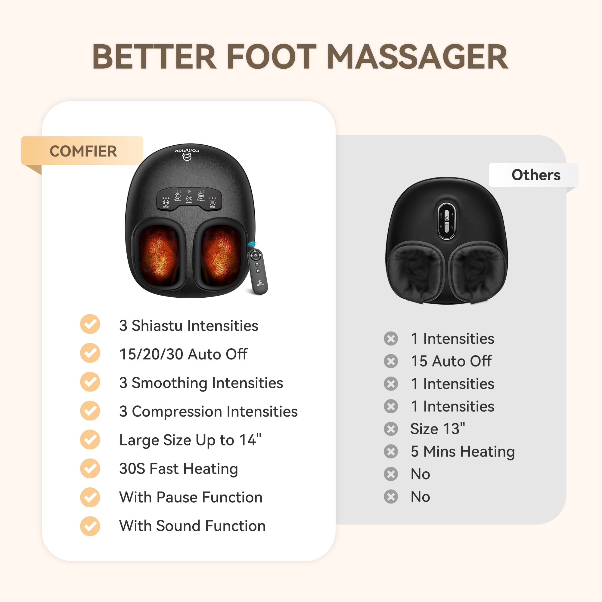Shiatsu Foot Massager with Heat, COMFIER Feet Massage Machine for Neuropathy Plantar Fasciitis, Size 14