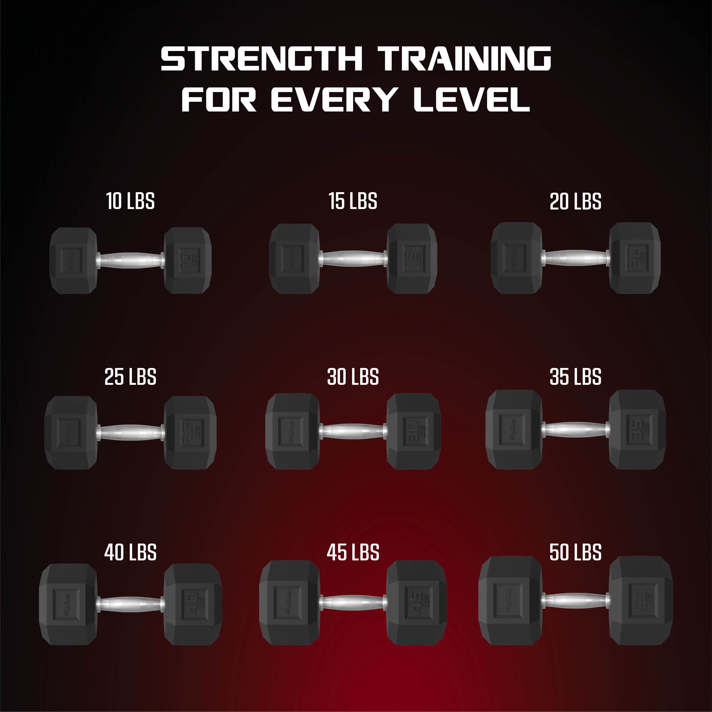 (2 pack) FitRx 50lbs Rubber Hex Dumbbell – Solid Steel Handle, Durable Rubber Coating, Anti-Roll Weight for Fitness, Single