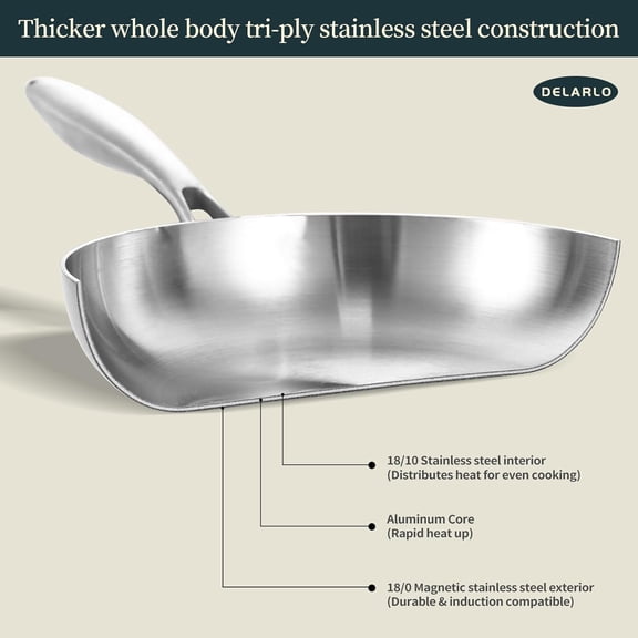 Tri-ply Stainless Steel Frying Pan Set with Lid 8" 10" Induction Large Skillets Chef's Pan, Pots and Pans Set Kitchen Cookware Set Suitable for All Stove
